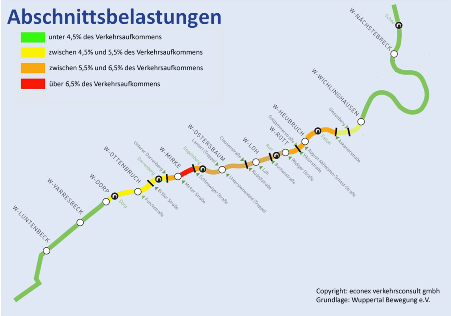 Aktuelles - econex verkehrsconsult